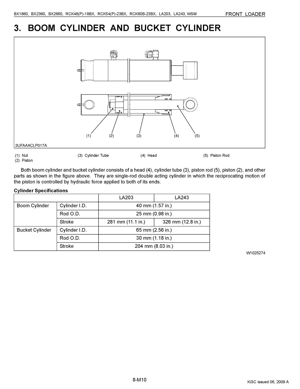 KUBOTA LA203 LA243 Front Loader Workshop Service Manual 2009 – LOOP BOUND