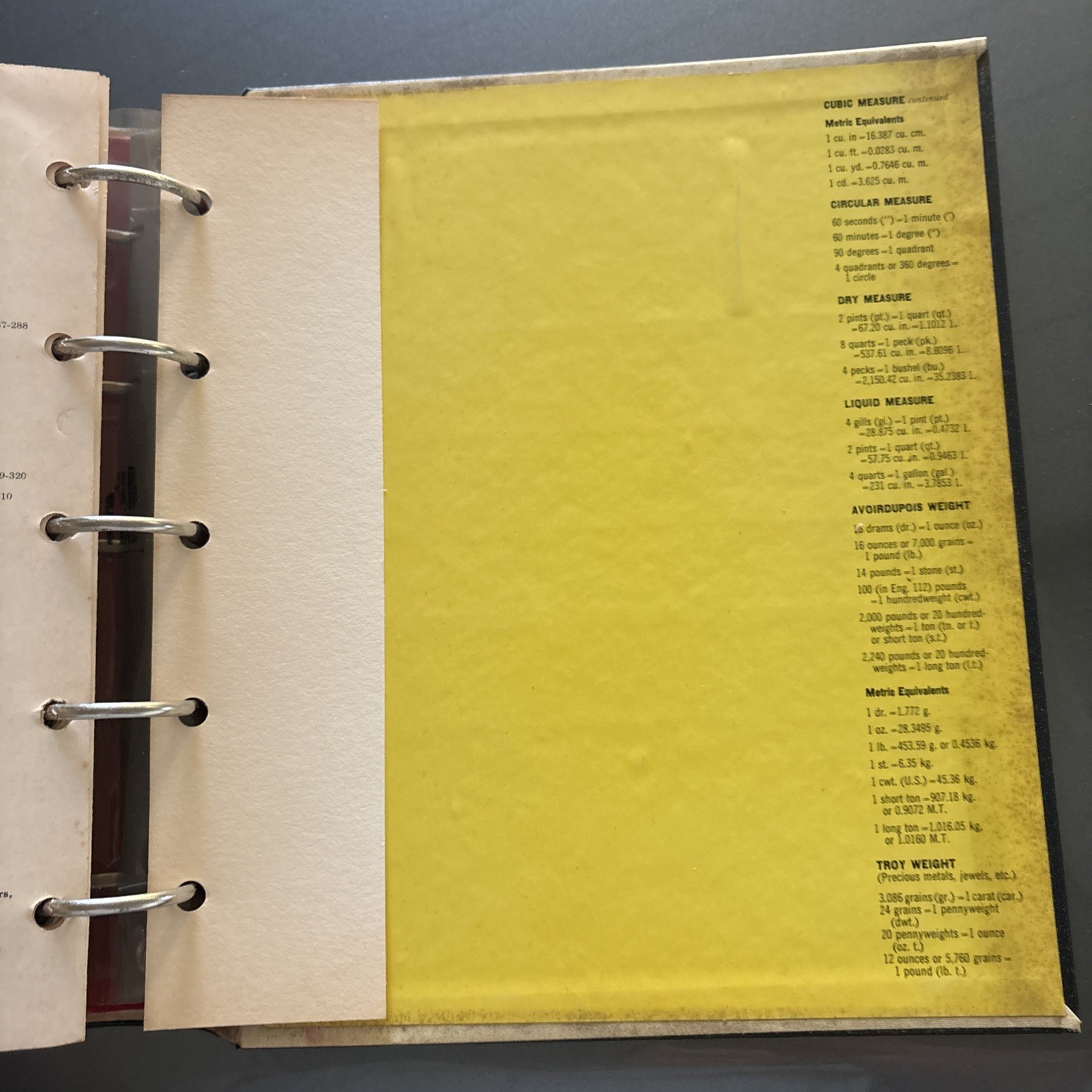 Better Homes & Gardens Handyman’s Book 1957 Vintage Hardcover Ring Binder