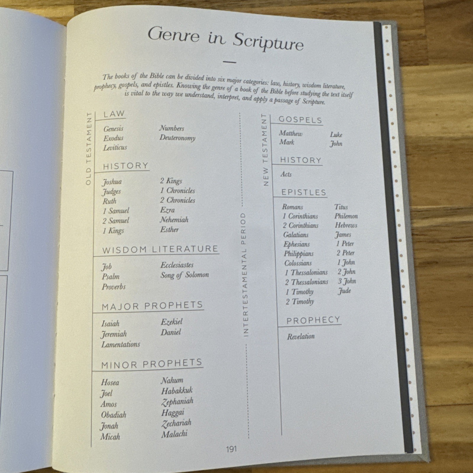 NEW In The Word A Journal For Deeper Bible Study By The Daily Grace Co Linen