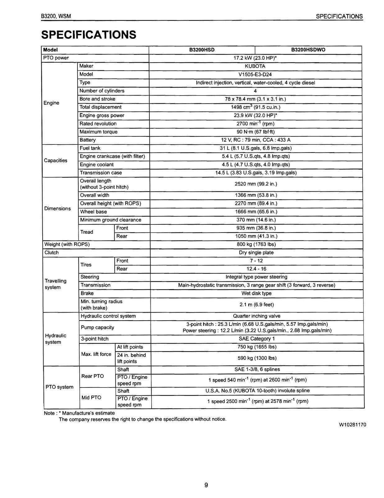KUBOTA B3200 TRACTOR WORKSHOP MANUAL TRACTOR OWNERS GUIDE – DURABLE WIRE BOUND