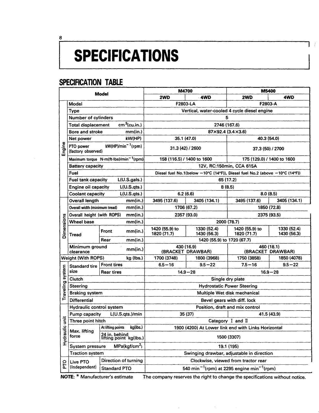 Kubota Tractor M4700 M5400 Operators Manual : 72 Pages
