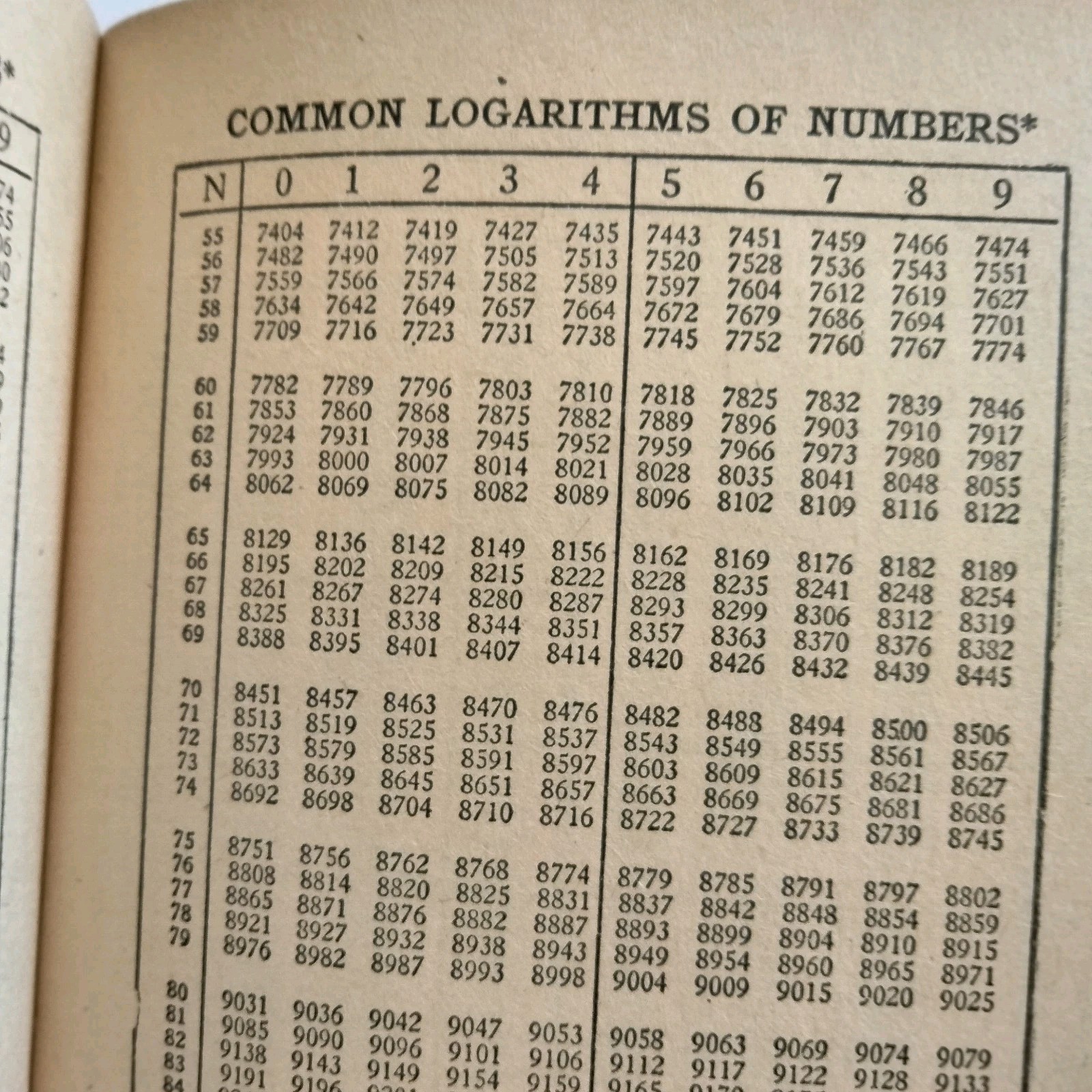 Amsco School Publications Reviewing Intermediate Algebra Mathematics Vintage