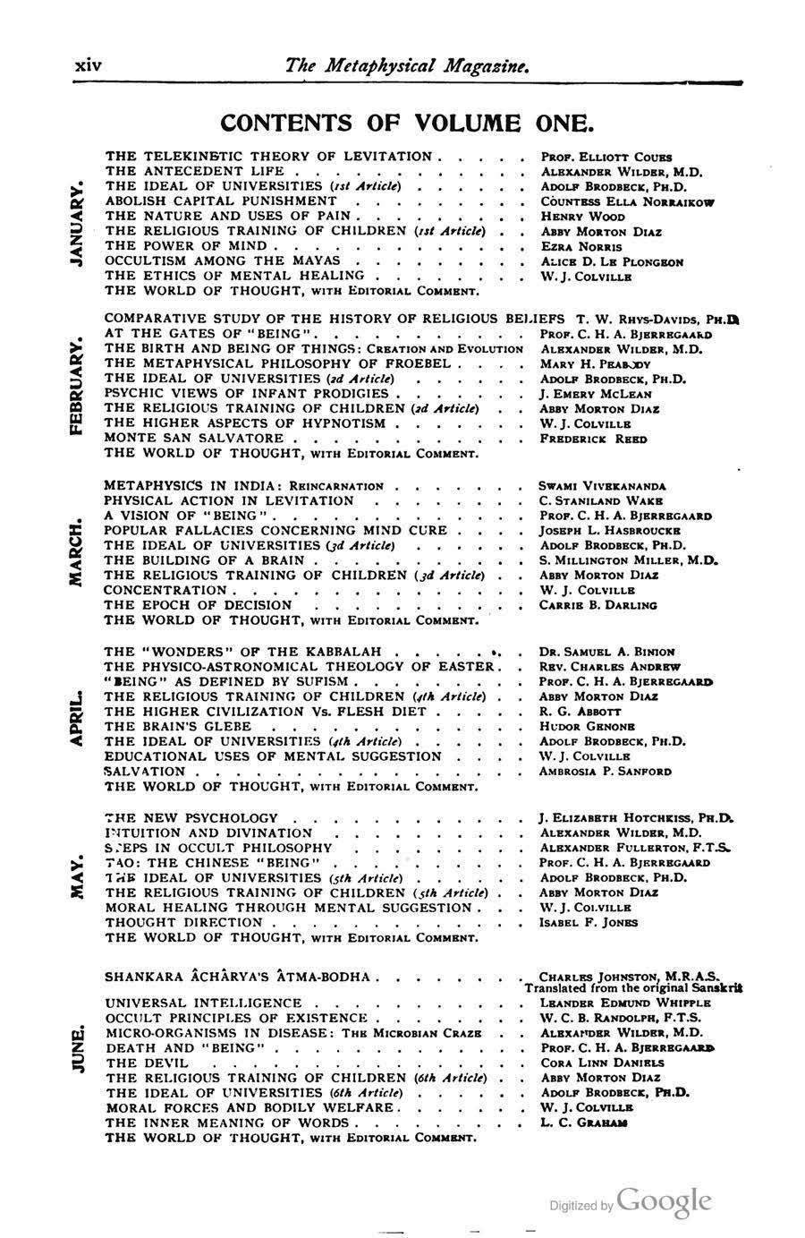 Metaphysical Magazine 1895-1908 full run on DVD or USB . 130 issues (occult).