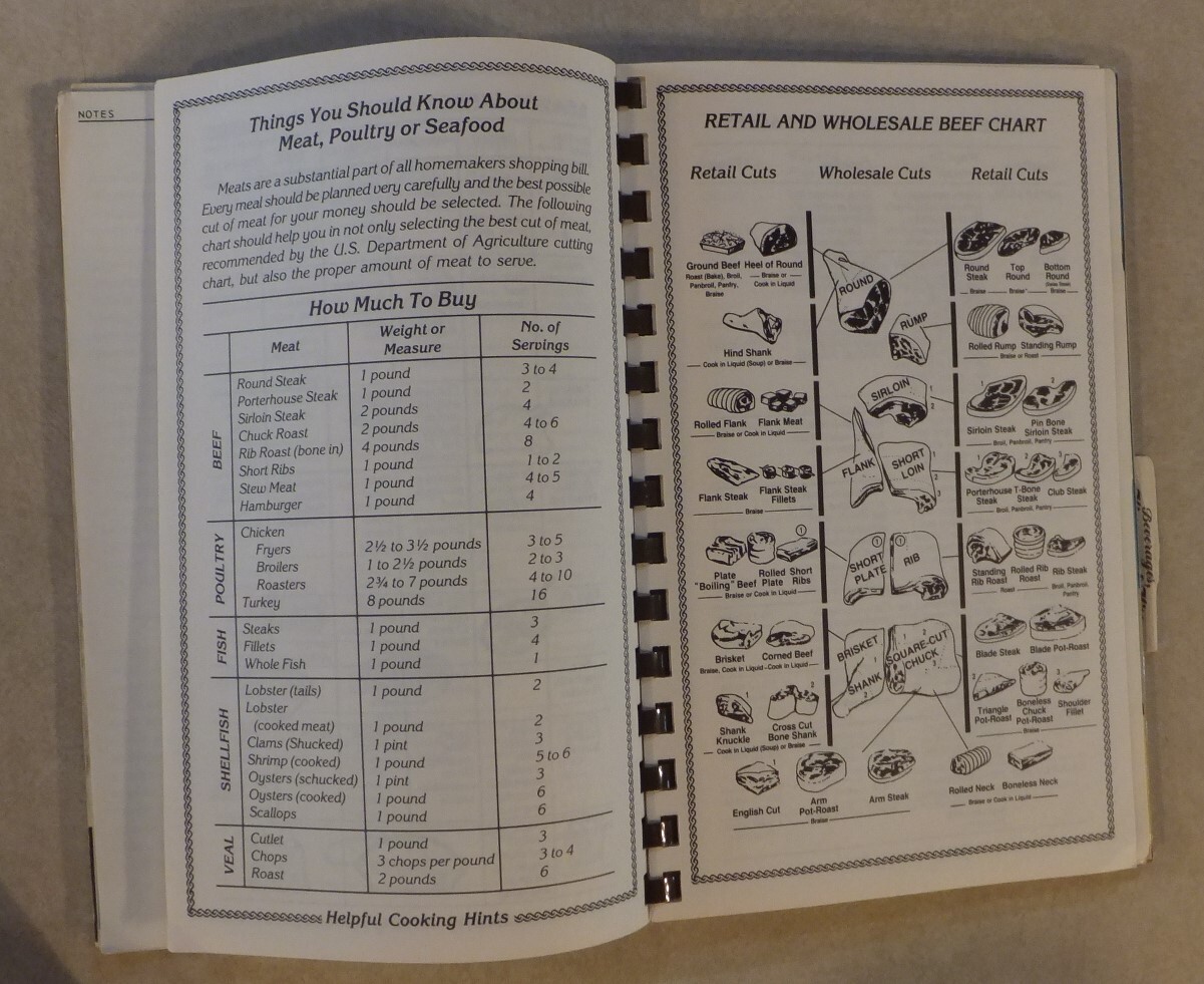 FUNDCRAFT’S SAMPLER COOKBOOK 56 PAGES OF RECIPES SAMPLE COVERS DIVIDERS FILLERS