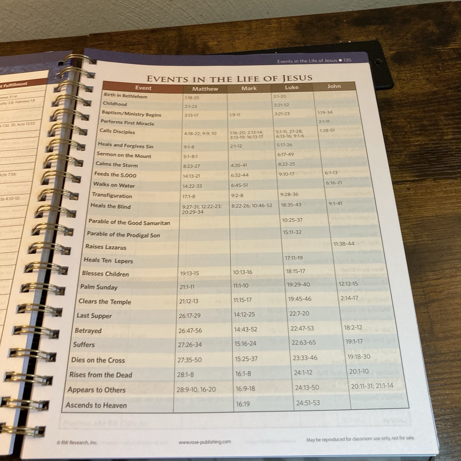 Rose Book of Bible Charts, Maps, and Time Lines: Full-Color Bible Charts, Illust