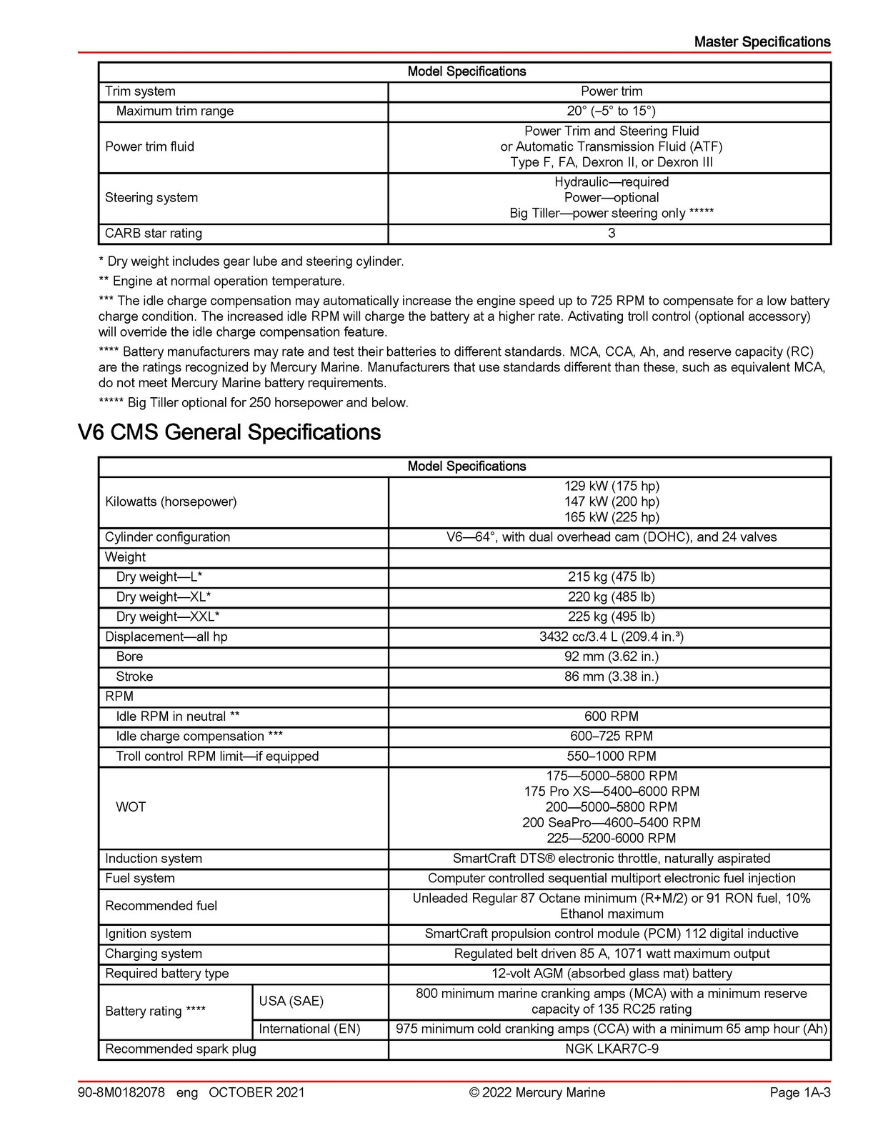 MERCURY V6 175 200 225 V8 200 225 250 300 FourStroke Service Manual 2022