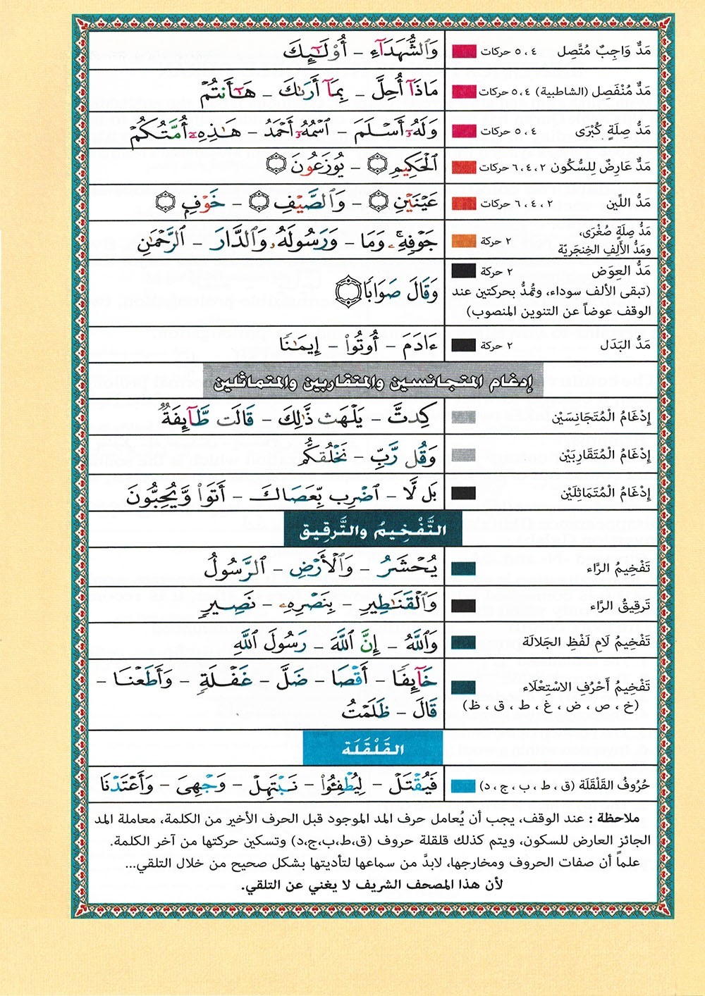 Tajweed Quran – Juz‘ Tabarak – Arabic Edition – QR – 7×9.5 in – Color-Coded