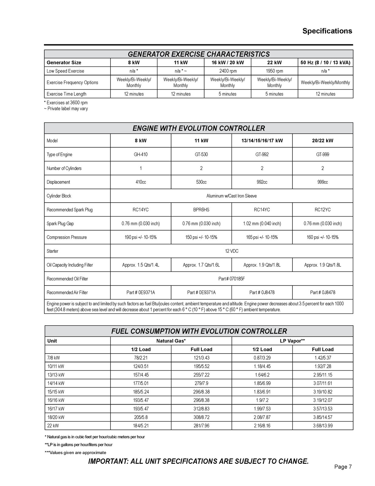 GENERAC Air Cooled Evolution Nexus Diagnostic Repair Manual – WIRE FASTENED