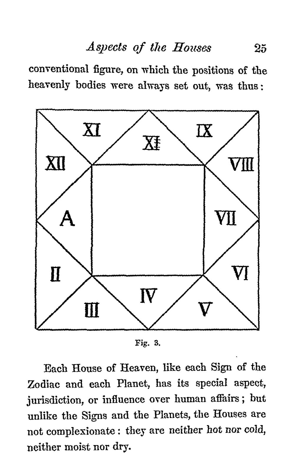 Astrology In Medicine „1914“ 101 Pages
