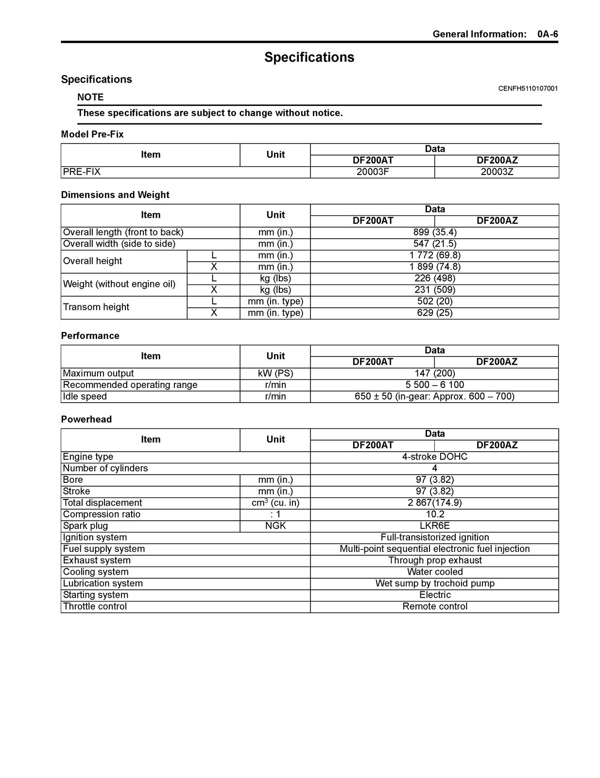 SUZUKI DF200A OUTBOARD MOTOR SERVICE MANUAL – HD WIRE BOUND – TOUGH COVERED