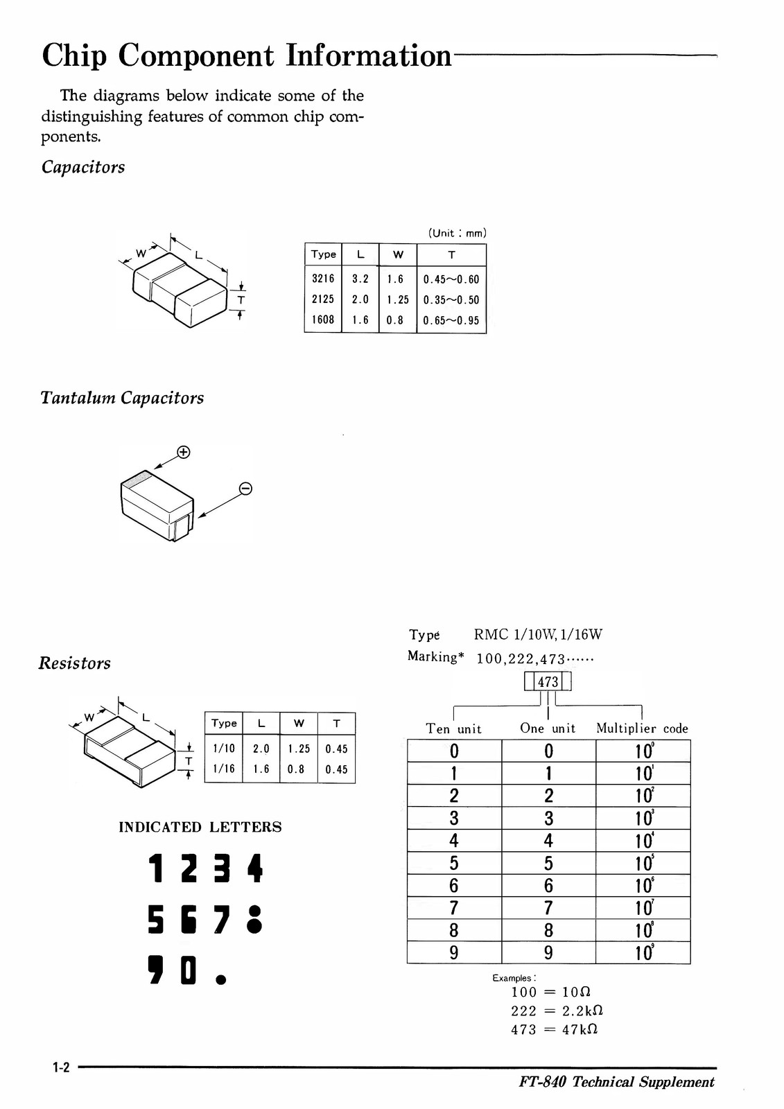 YAESU FT-840 HF Transceiver Service Manual – BOUND – COVERS – XL FOLDOUT PAGES