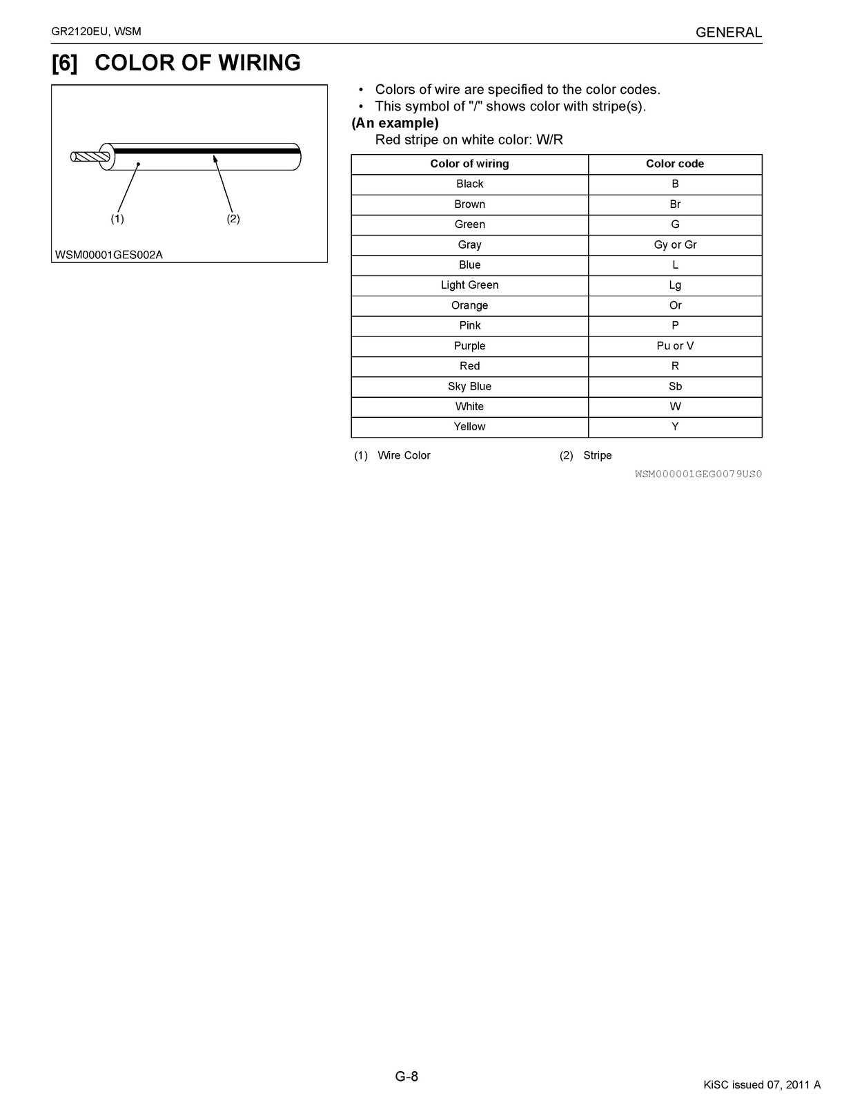 KUBOTA GR2120EU Riding Mower Workshop Manual 2011 – BOUND – COVERS – XL FOLDOUTS