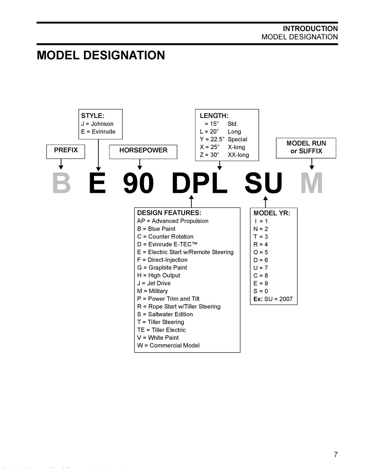 EVINRUDE E-TEC 75 70 HP 2007 Service Manual – STEEL LOOP SECURED – TOUGH COVERS