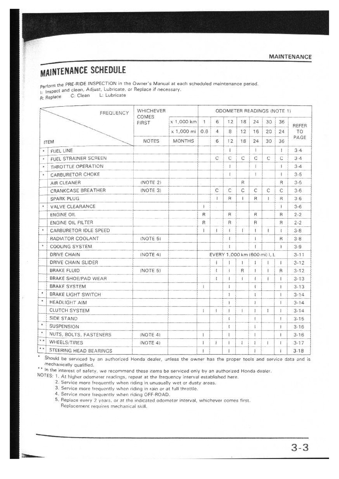 HONDA NX250 AX-1 Service Manual – STEEL WIRE BIND – PROTECTIVE FRONT & BACK