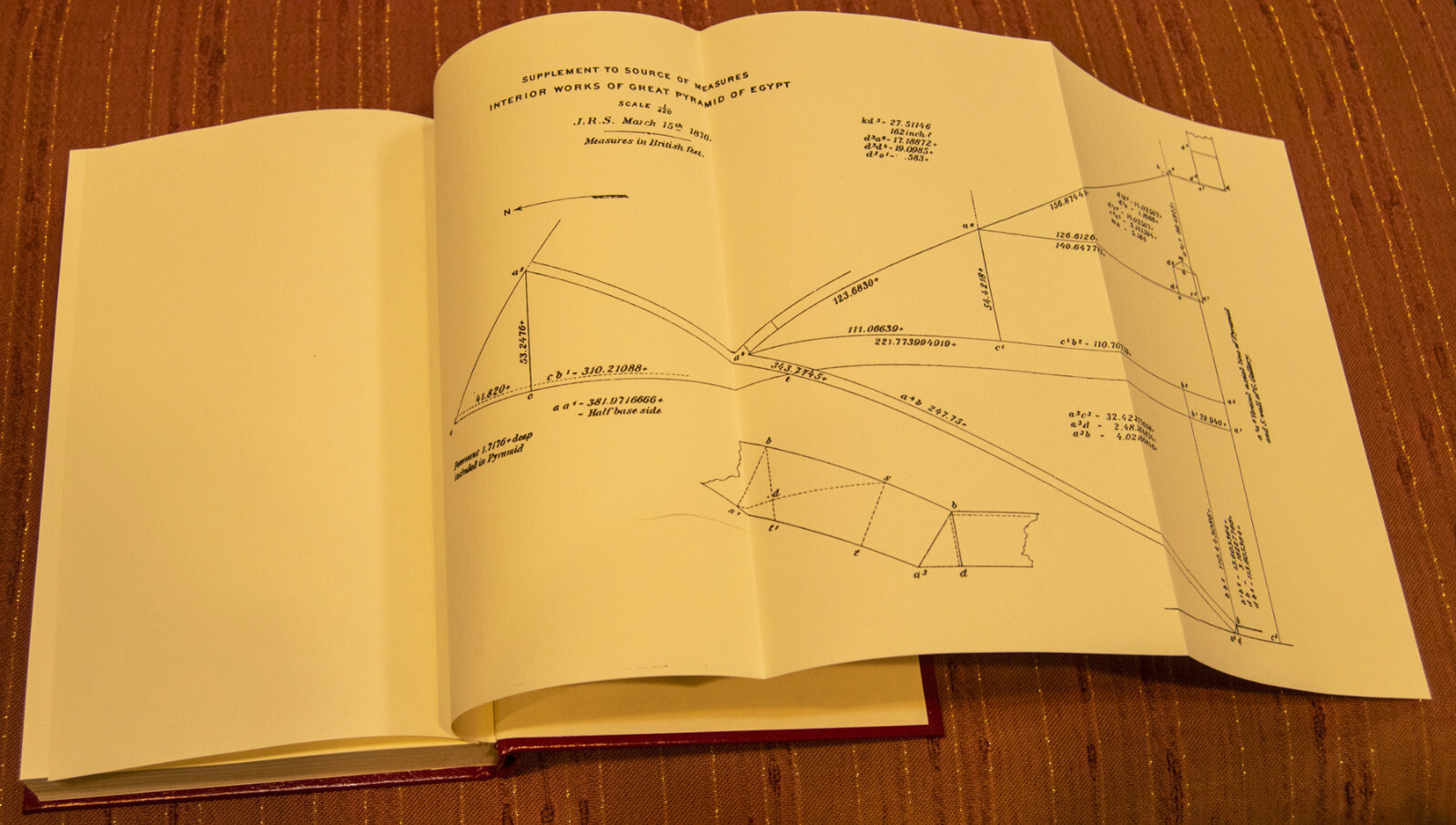 SOURCE OF MEASURES J Ralston Skinner with Hebrew Numeric Index Masonic theosophy