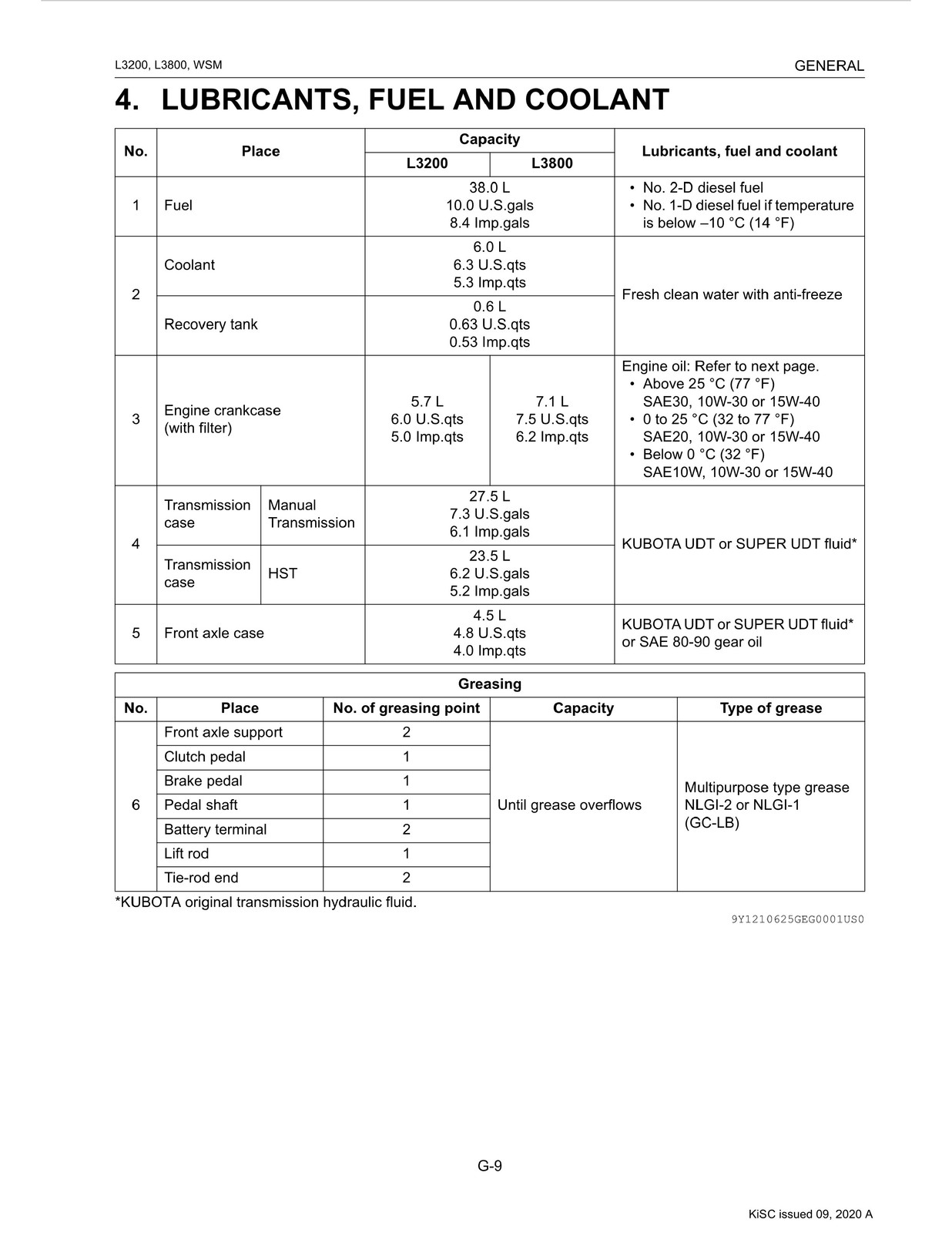 KUBOTA L3200 L3800 Tractor Workshop Manual 2011-2014 – BOUND – COVERS – FOLDOUTS