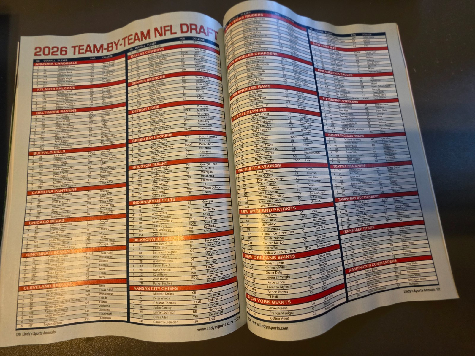 Fantasy Football 2026 by Lindy’s Sports -Player Projections-250 Scouting Reports