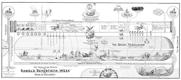 DANIEL’S „SEVENTIETH WEEK“ – Bible Prophecy Chart by Clarence Larkin. **NEW**