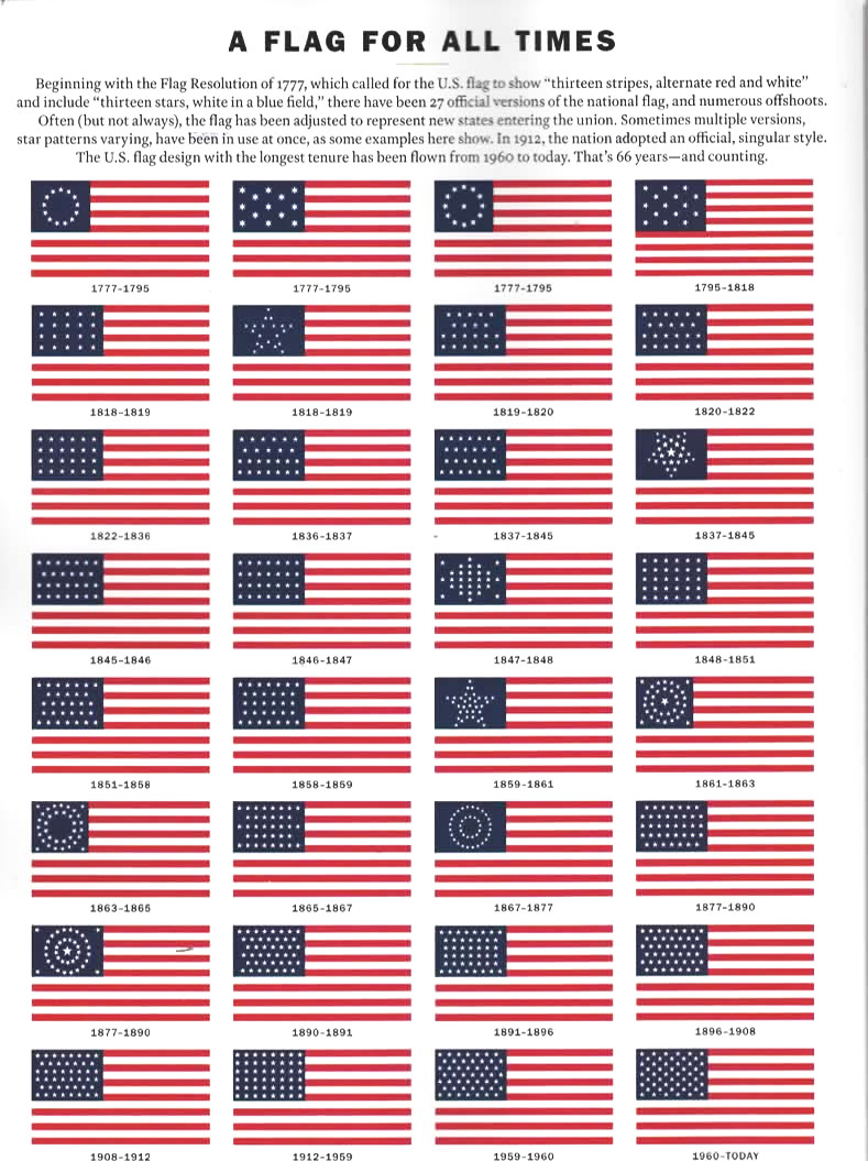 TIME SPECIAL EDITION: 1776-2026 „AMERICA at 250“ People, Progress, Promise