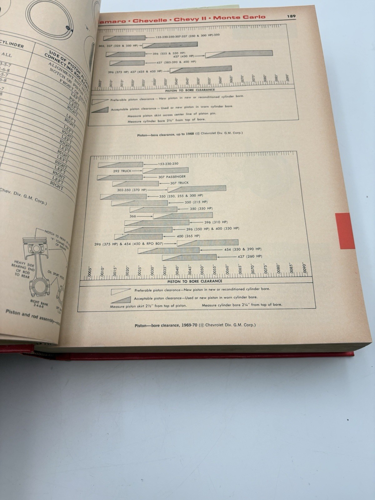 Chilton’s Auto Repair Manual 1972 American Cars 1965-72 Illustrated