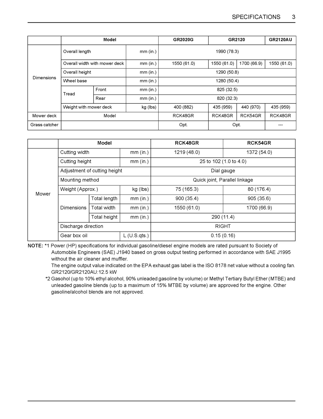 KUBOTA GR2020G GR2120 GR2120AU Operators Manual 2017 – BOUND – COVERS – FOLDOUTS