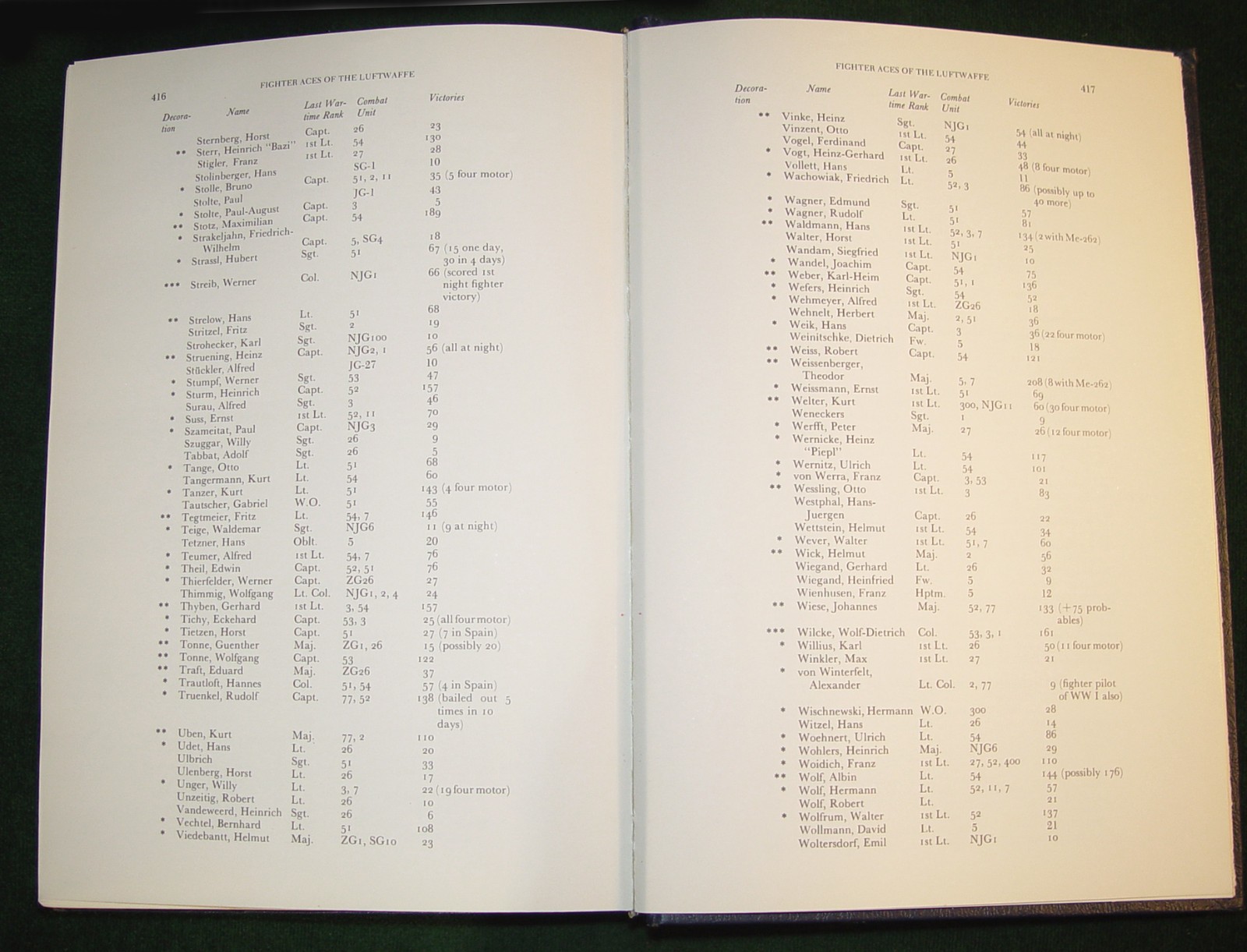 „FIGHTER ACES OF THE LUFTWAFFE“ 432 pages Hardcover Illustrated Book