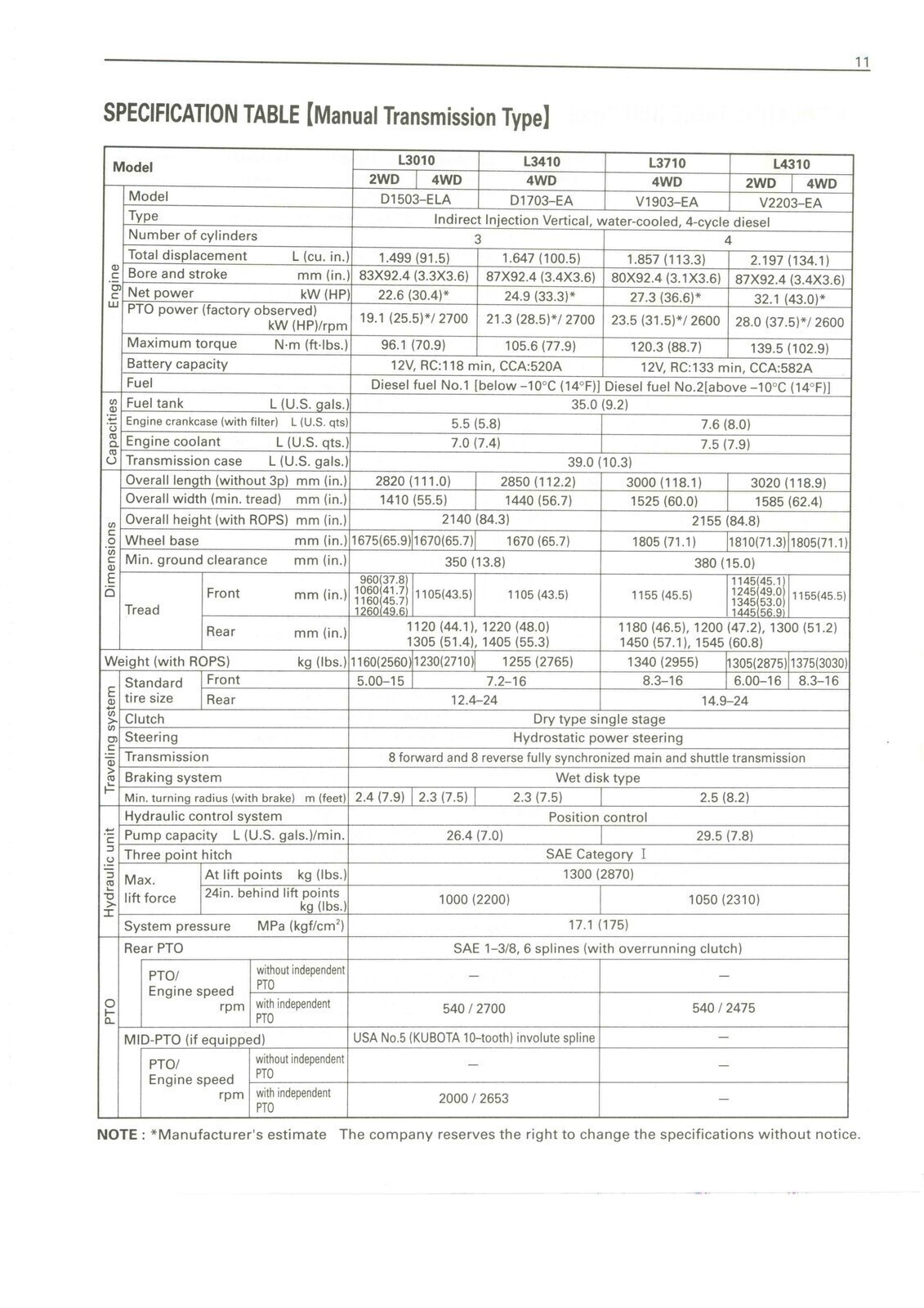 KUBOTA L3010 L3710 L4310 L4610 OPERATORS MANUAL, LOOP BIND – PROTECTIVE COVERING