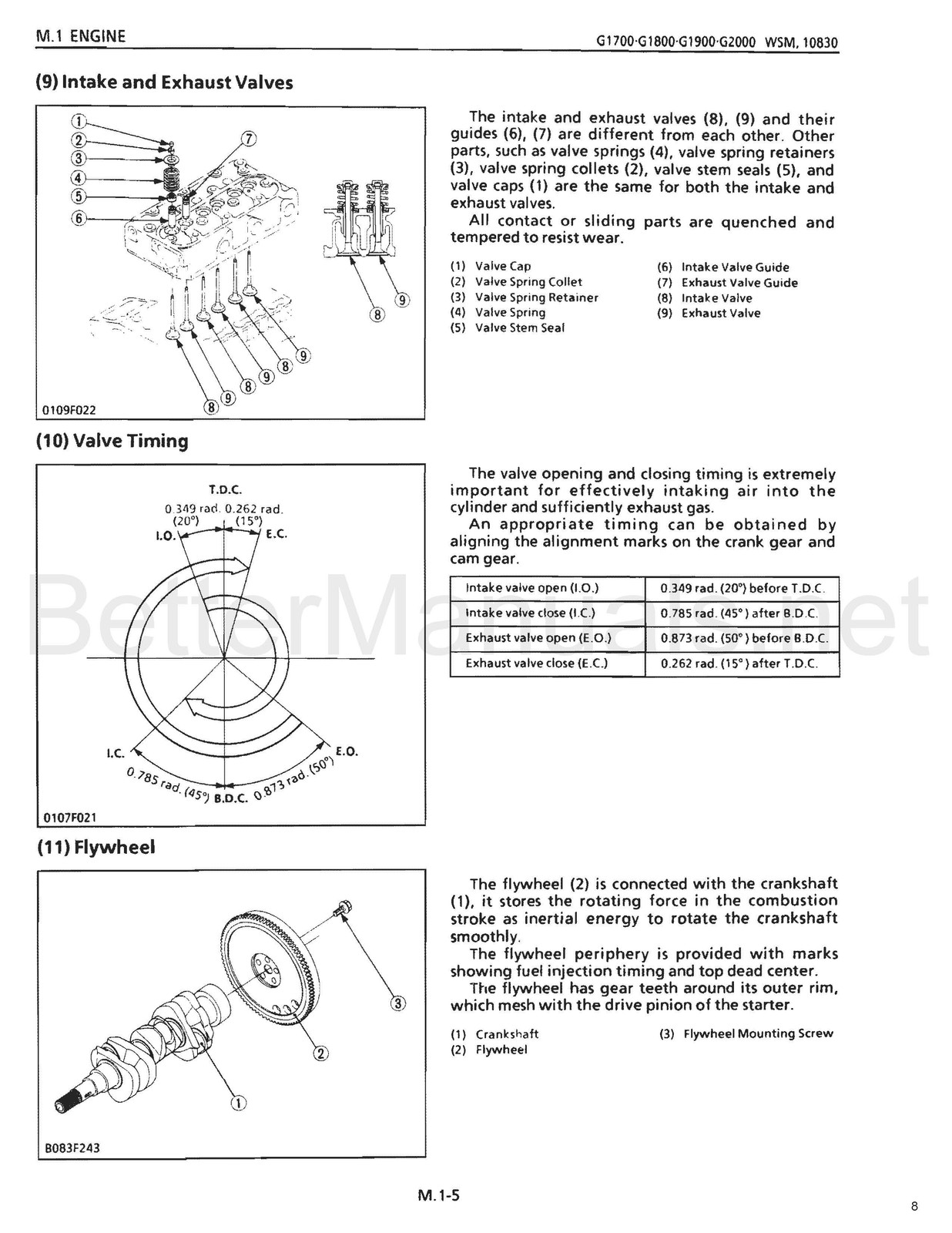 KUBOTA G1700 G1800 G1900 G2000 Service Manual – BOUND – COVERS – XL FOLDOUTS