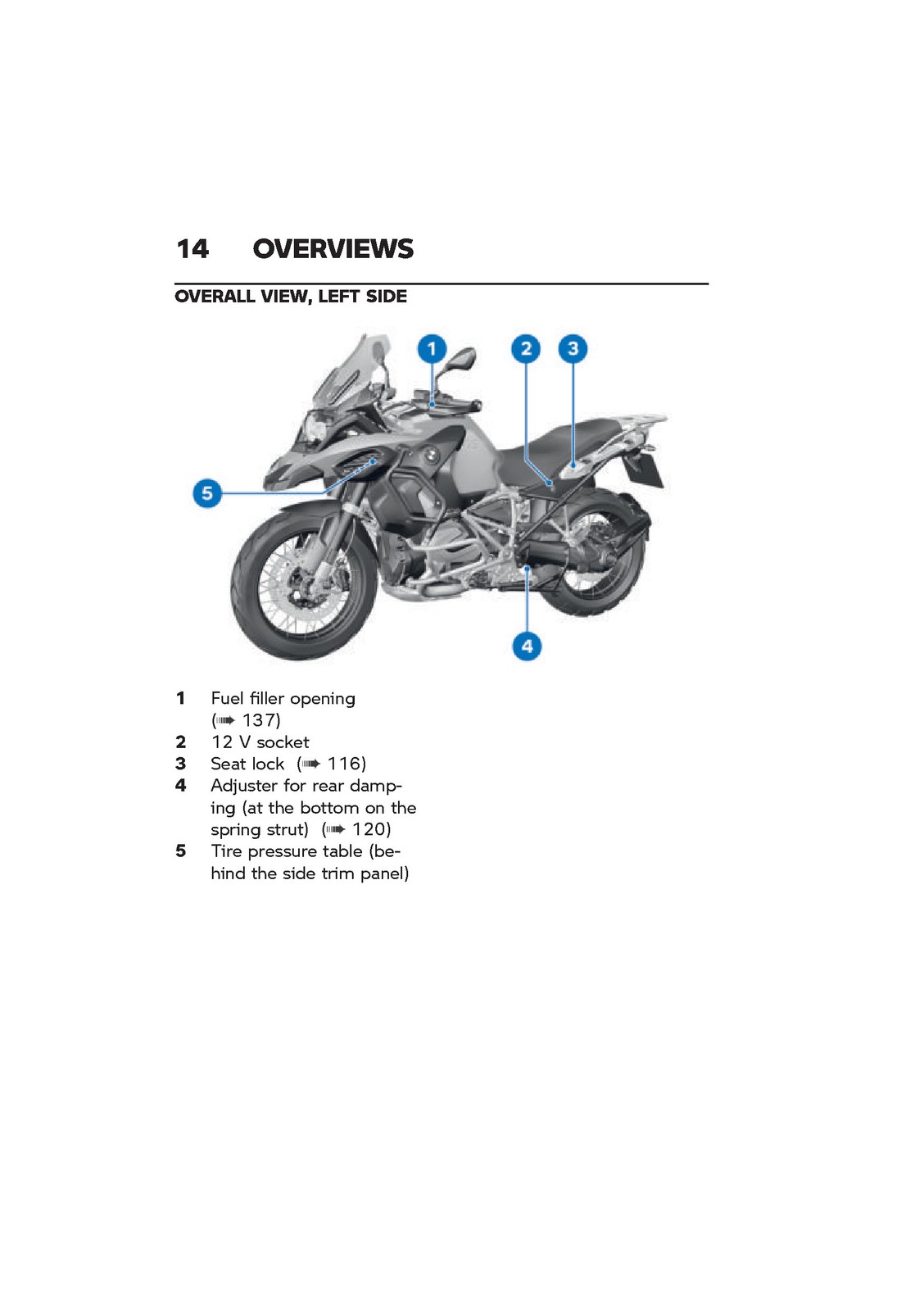 BMW R1250 GS Adventure K51 US Riders Manual – STEEL WIRE BOUND – TOUGH COVERS