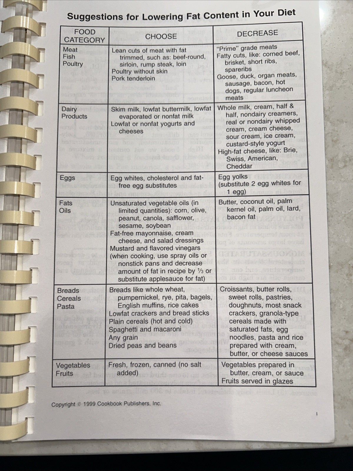 1999 Yuma, Arizona Community Cookbook Spiral Bound Recipes 156 Pages