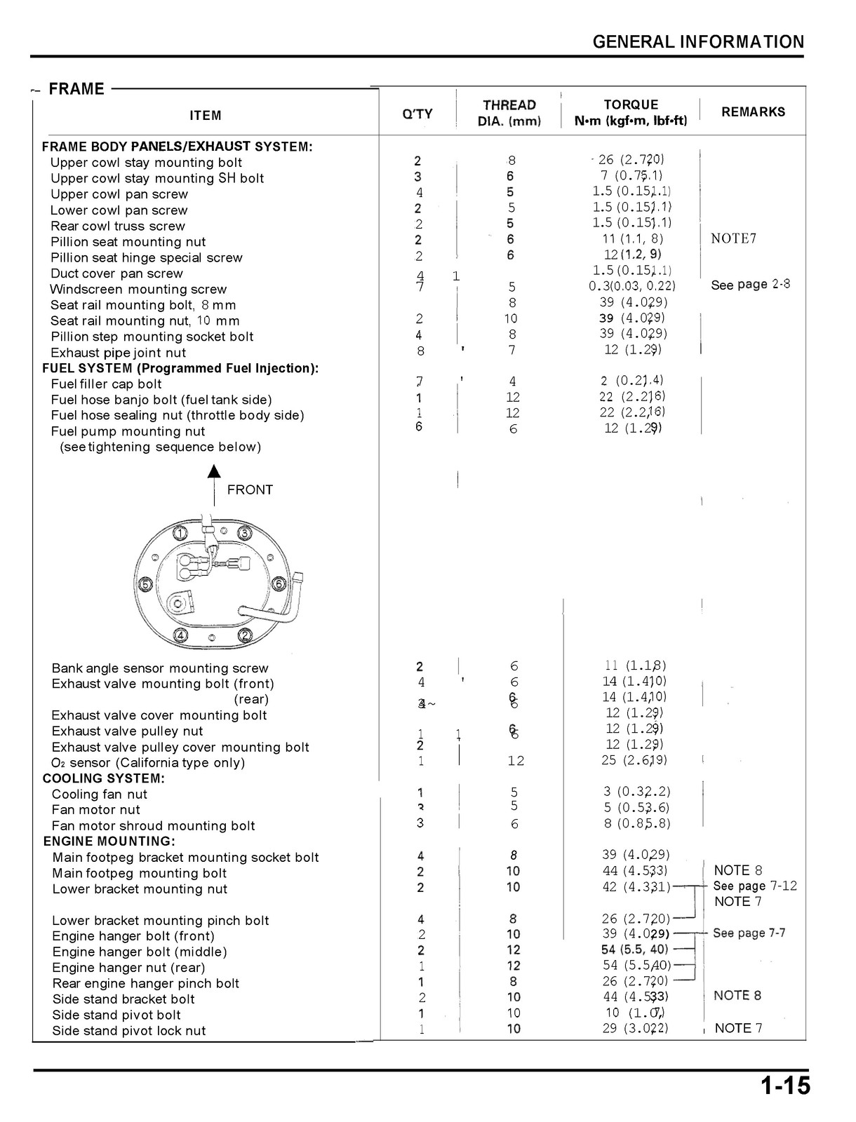 HONDA CBR954RR Service Manual 2002 – BOUND – COVERS – XL FOLDOUT PAGES