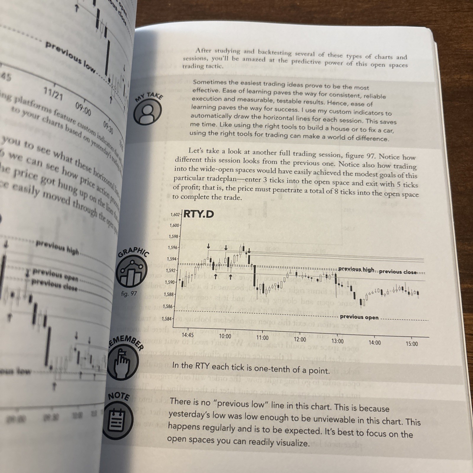 Day Trading QuickStart Guide: The Simpli… by Noonan, Troy Paperback / softback