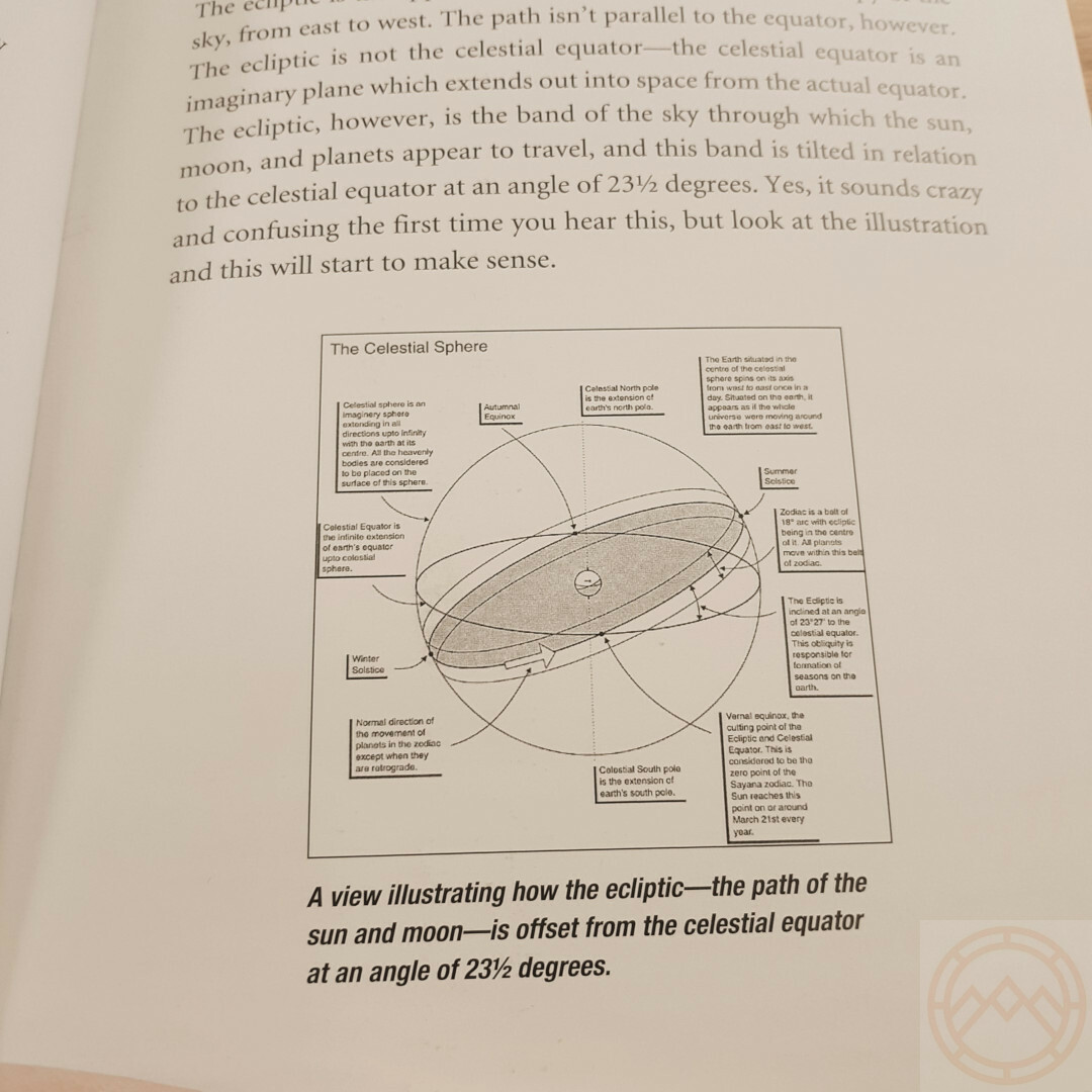 The Ultimate Guide to Navigation Without a Compass Book Weather Time Stars Sun