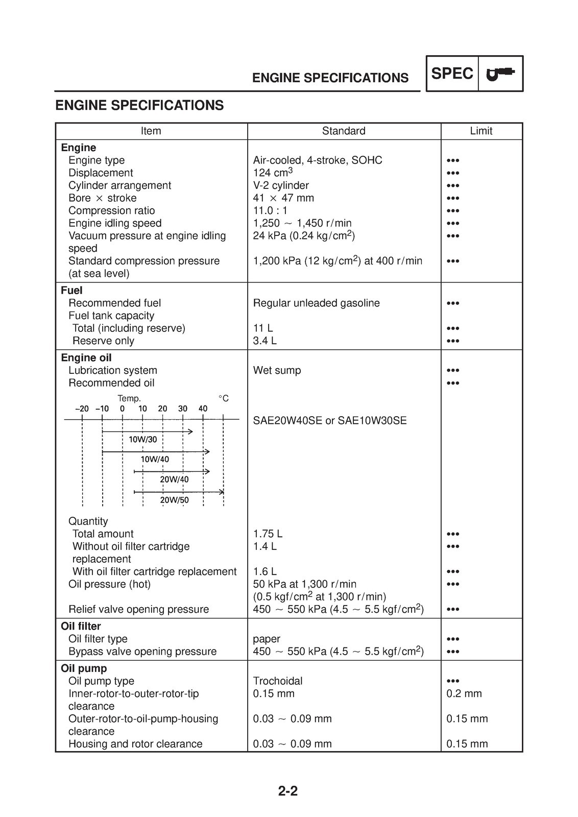 YAMAHA XVS125 Motorcycle Service Manual 2000, CLOSURE, JACKET – XL FOLDOUT PAGES