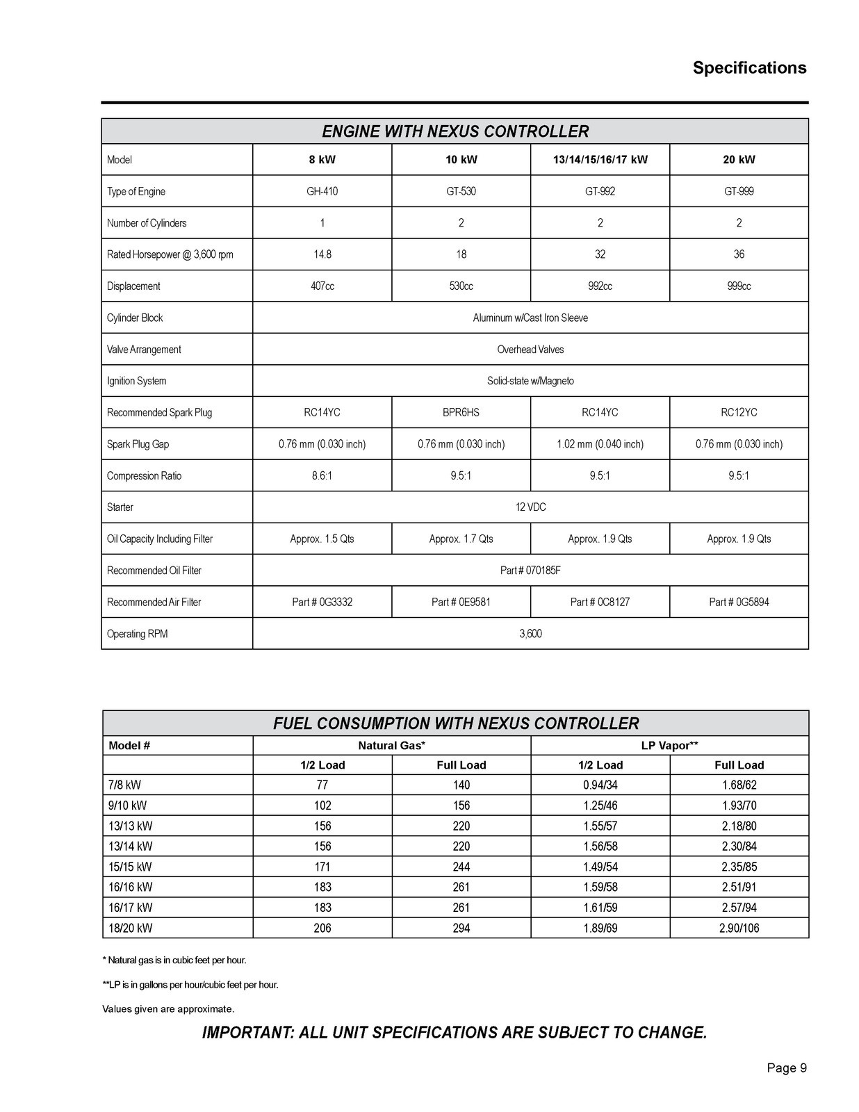 GENERAC Air Cooled Evolution Nexus Diagnostic Repair Manual – WIRE FASTENED