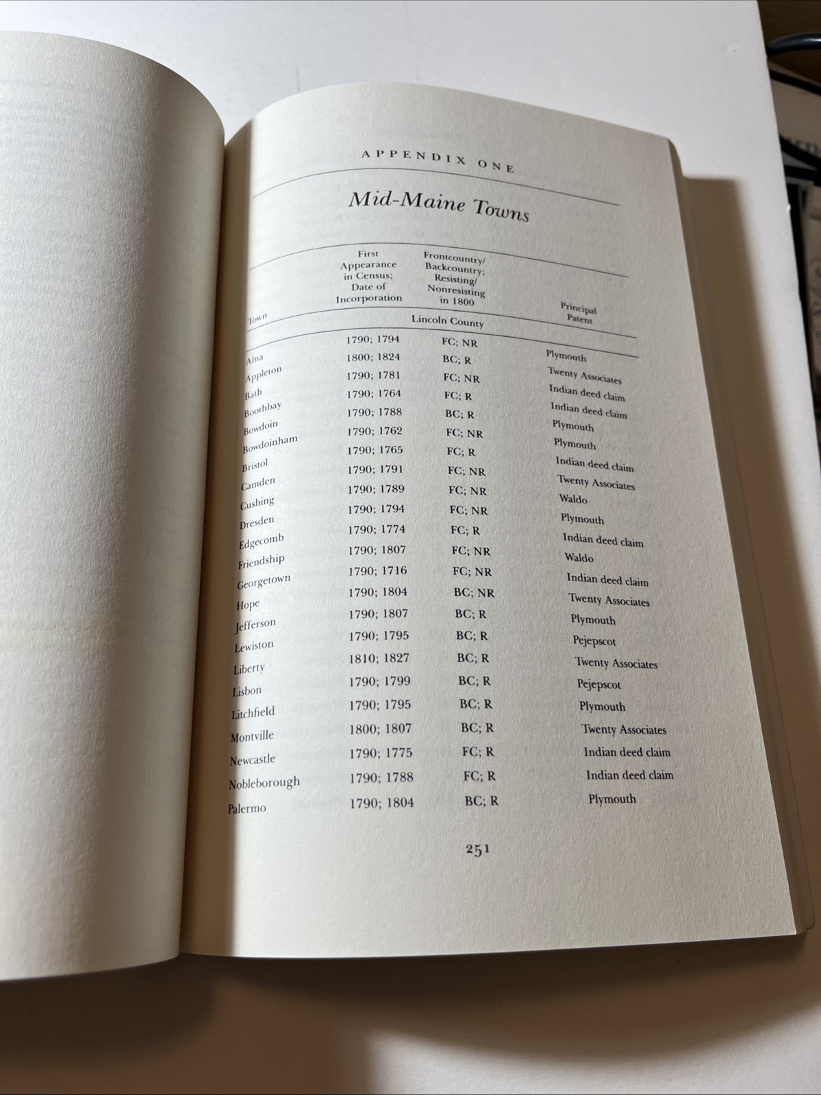 Liberty Men and Great Proprietors by Alan Taylor (Trade Paperback) (X1)