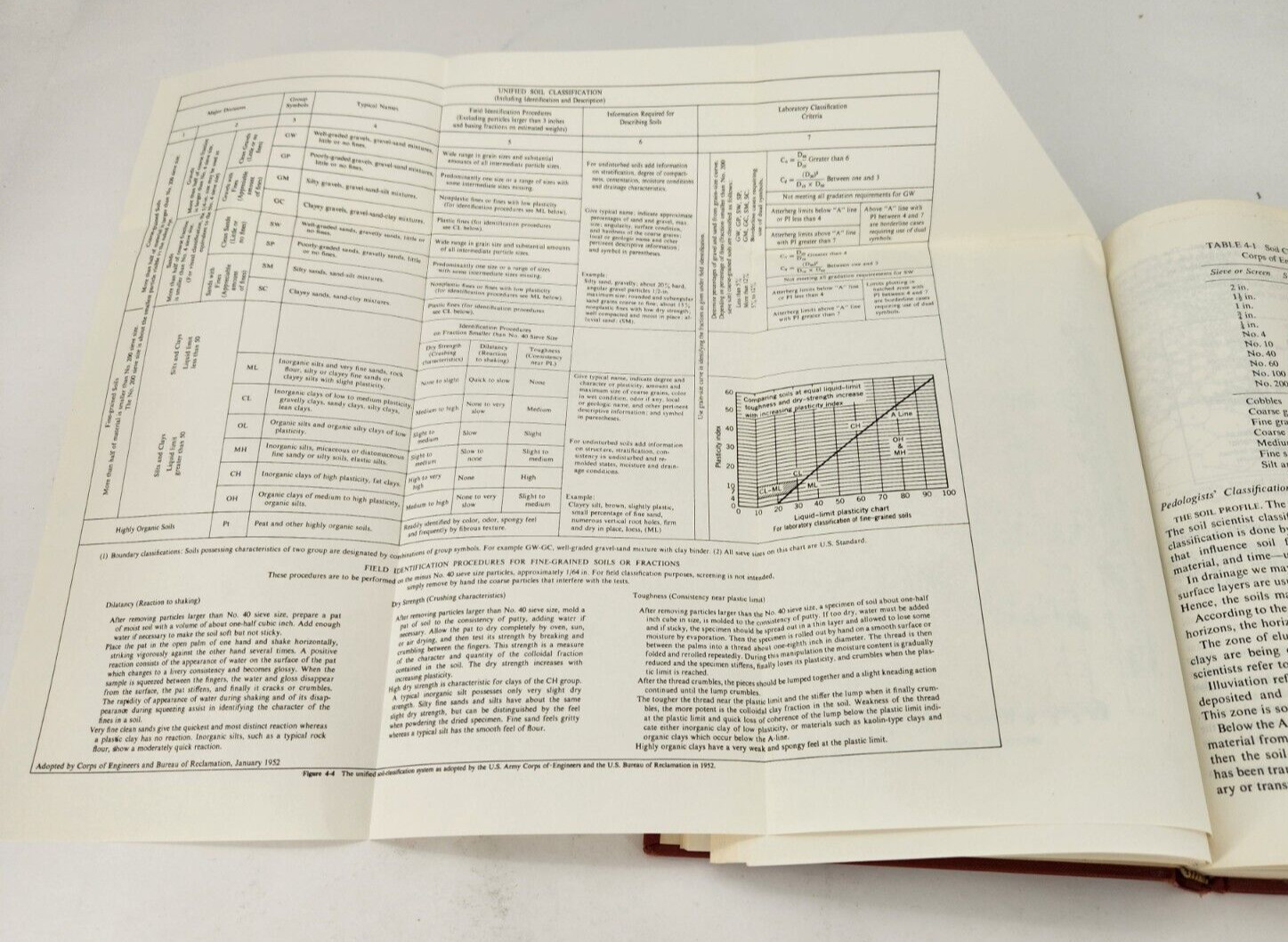 Drainage Engineering, James N. Luthin 1973 hc Agricultural & Civil Engineering