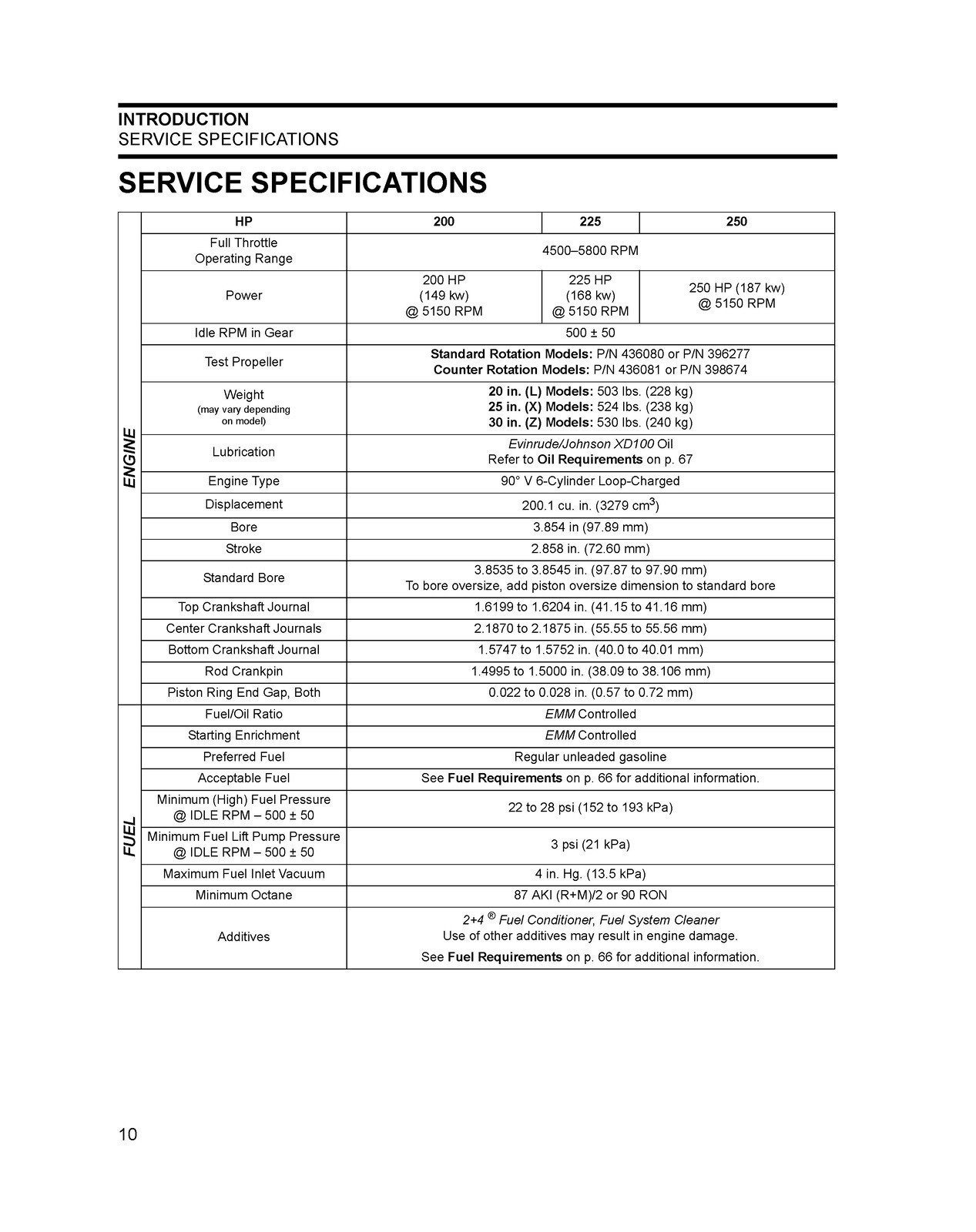 EVINRUDE E-TEC 2010 SERVICE MANUAL 200 225 250 300 HP, BOUND, TOUGH FRONT & BACK