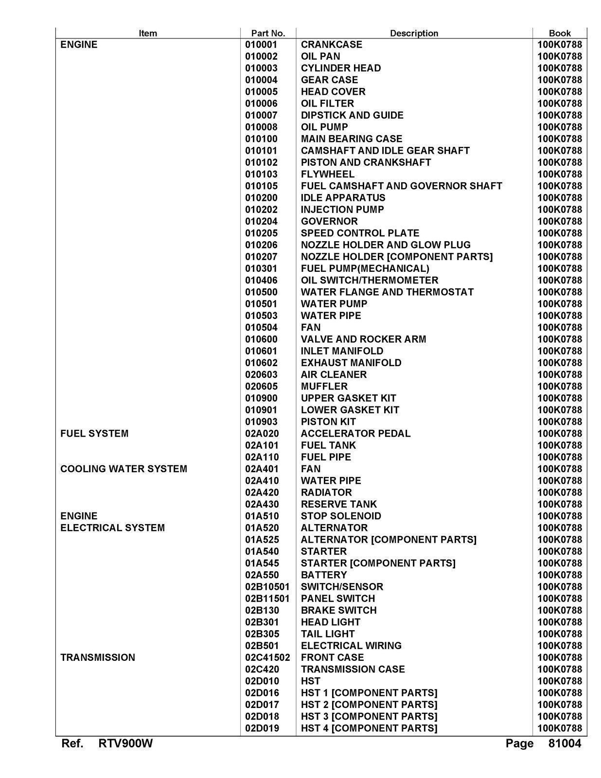 KUBOTA RTV900 SERVICE PARTS MANUAL – STEEL WIRE-LOCK BOUND – PROTECTIVE COVERING