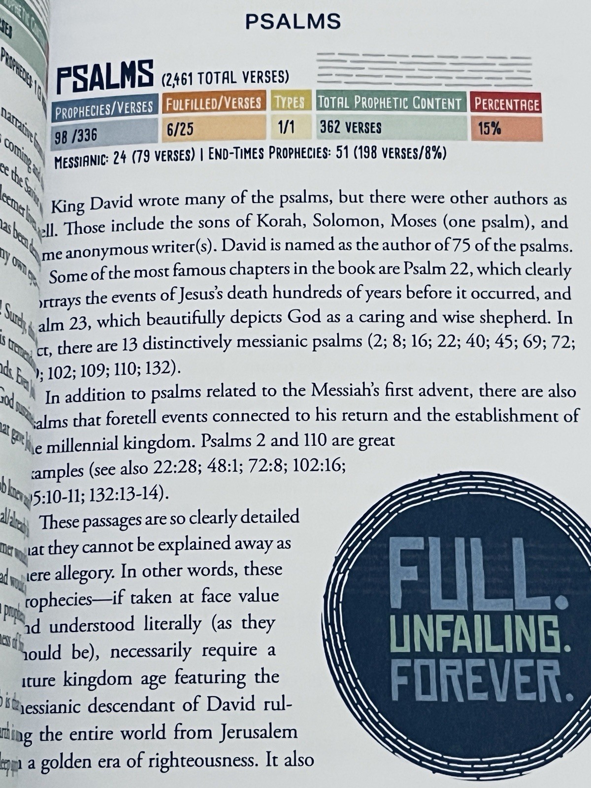 Chronological Guide to Bible Prophecy : An Illustrated Panorama from Genesis to