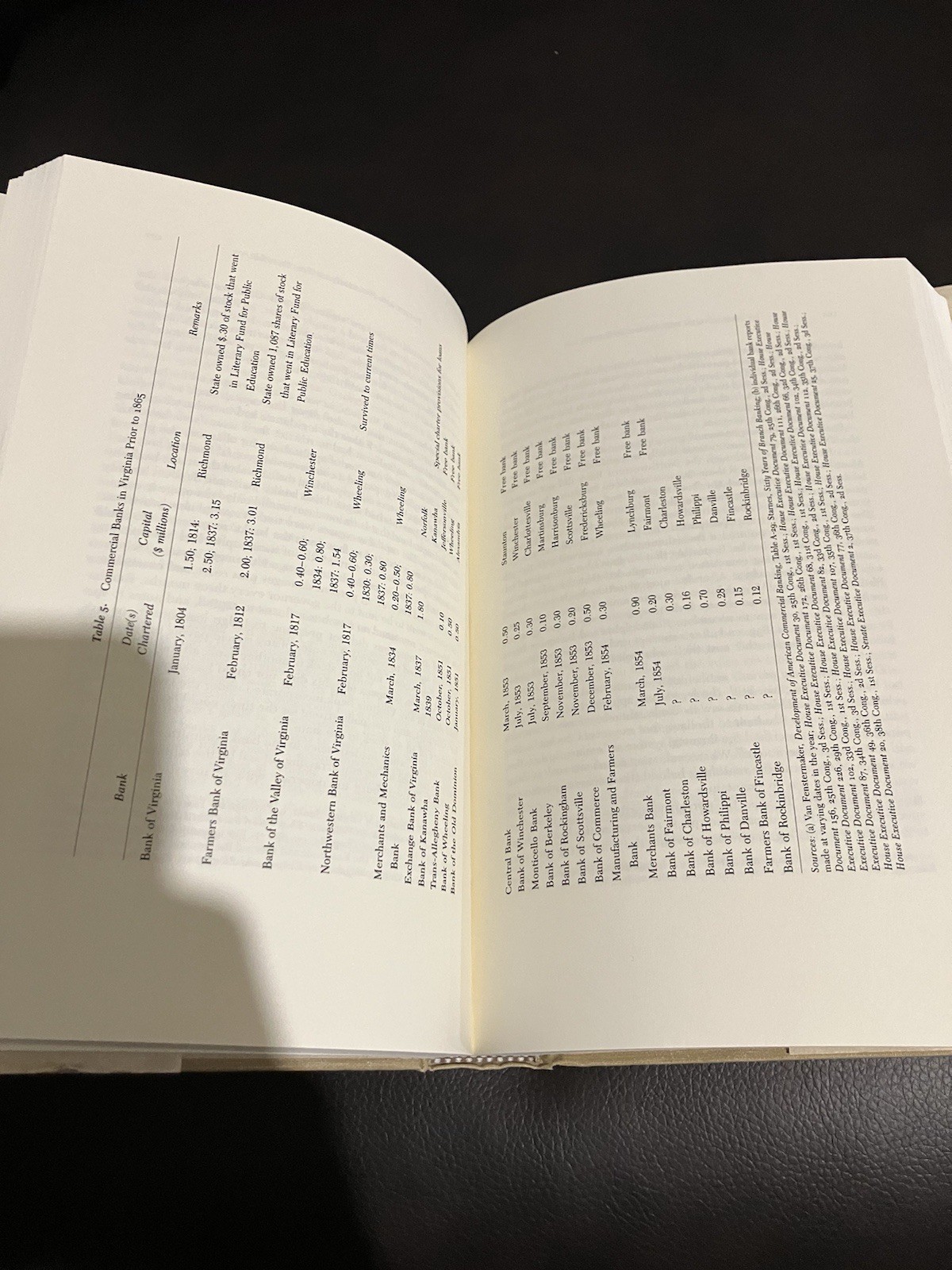 BANKING IN THE AMERICAN SOUTH FROM THE AGE OF JACKSON TO By Larry Schweikart