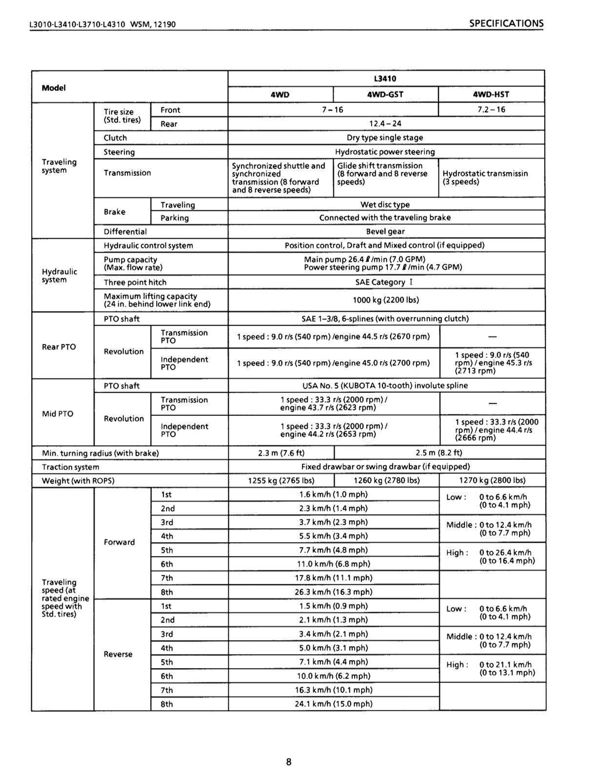 KUBOTA L3010 L3410 L3710 L4310 L4610 WORKSHOP MANUAL +SUPPLEMENT: 684 PGS, 2 VOL