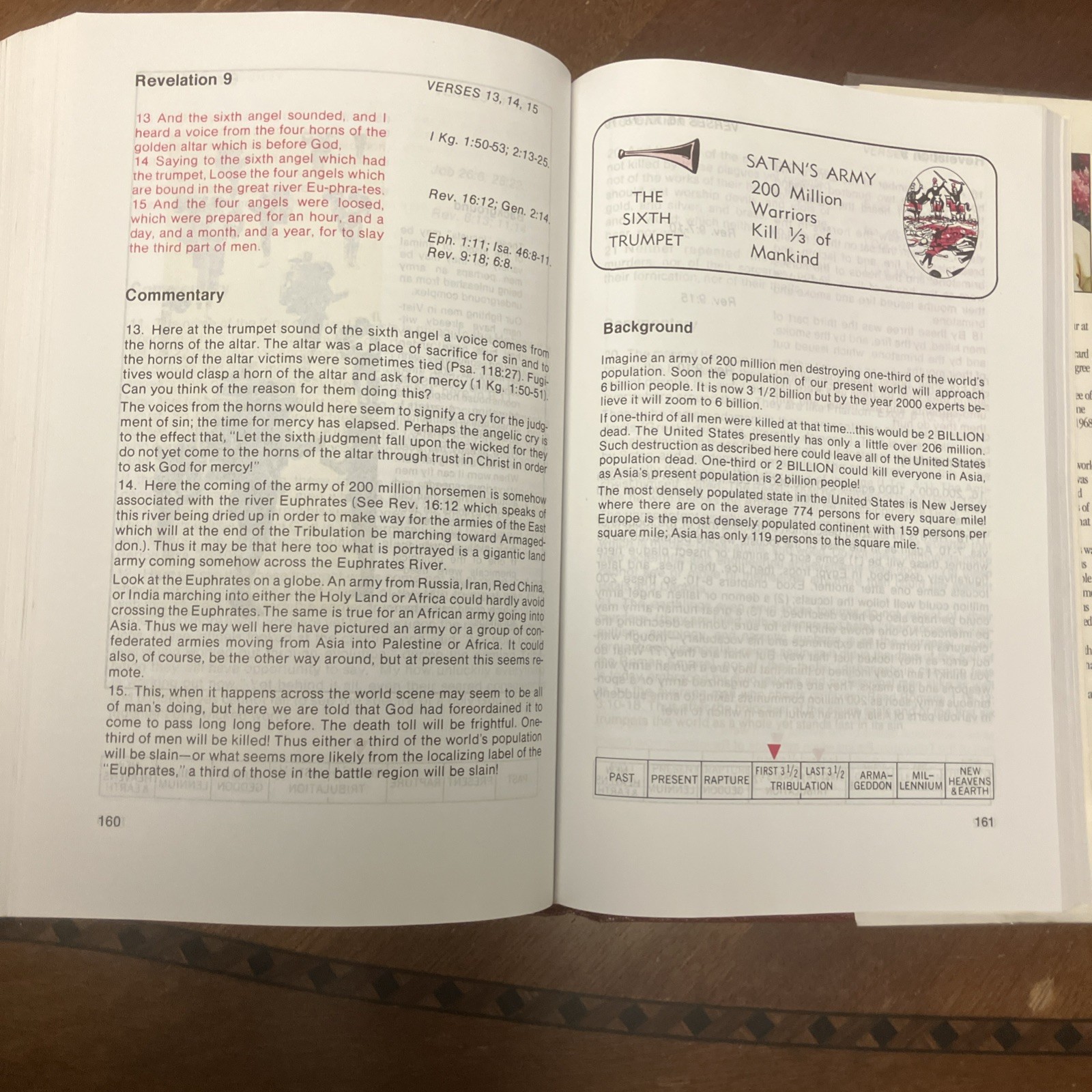 Kirban Reference Bible King James Version Hardcover w/DJ Preowned