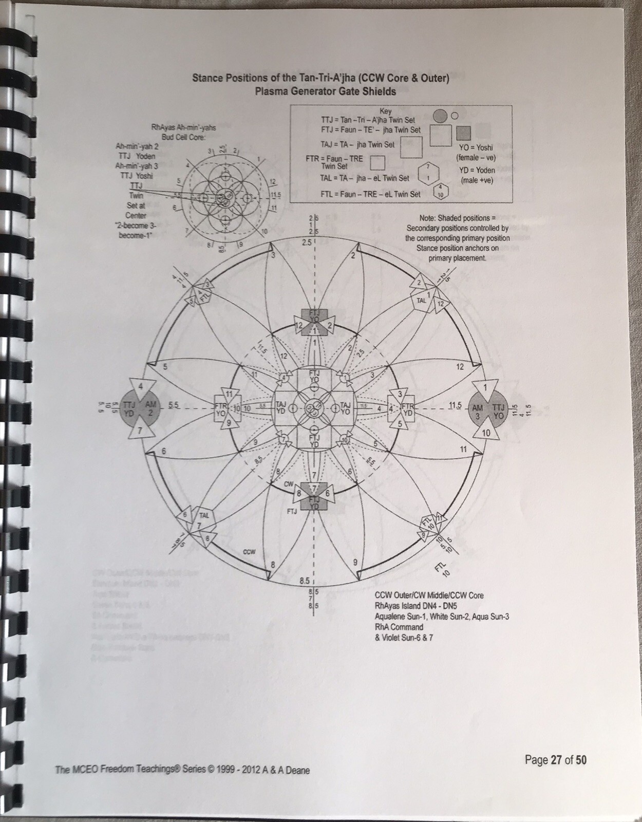VOYAGERS-ASHAYANA DEANE-Sliders 12, All 3 Complete DVD’S & Booklet ( 50 Pages)