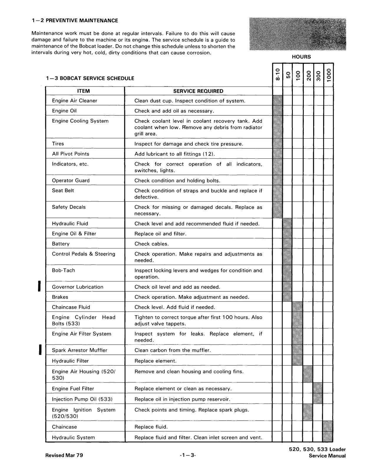 BOBCAT 520 530 533 Service Manual – SECURED – FRONT & BACK – XL FOLDOUT PAGES