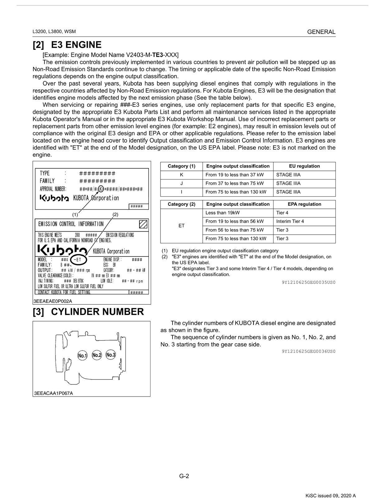 KUBOTA L3200 L3800 Tractor Workshop Manual 2011-2014 – BOUND – COVERS – FOLDOUTS
