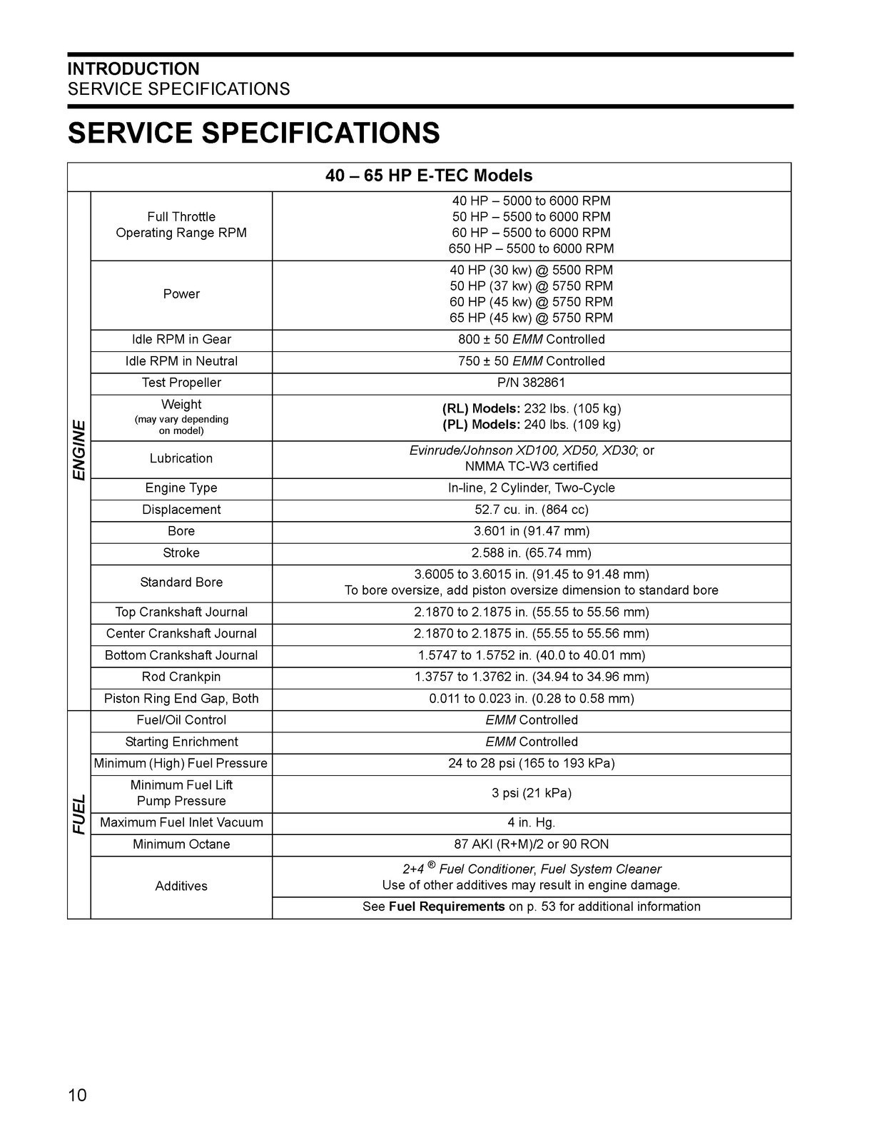 EVINRUDE 40 50 60 65 E-TEC Outboard Engine Service Manual , FOLDOUTS
