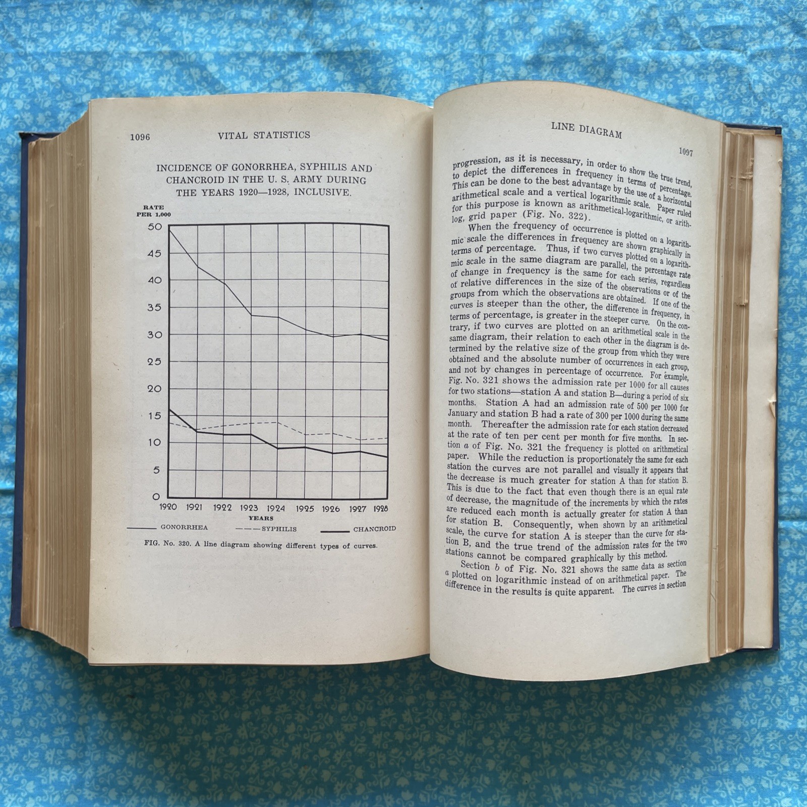 Military Preventative Medicine, 3rd Edition by G. Dunham (1940 VTG Illustr. HC)