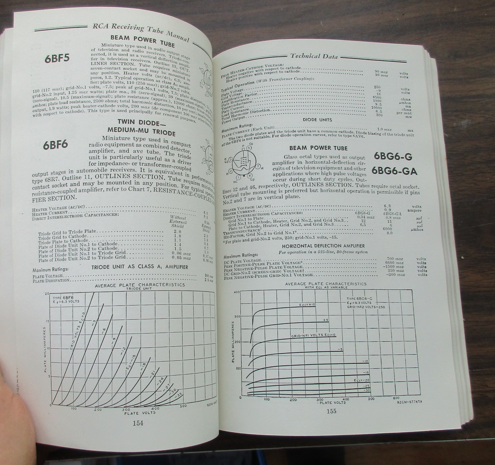 RCA Receiving Tube Manual 1959 Technical Series RC-19 383 pages