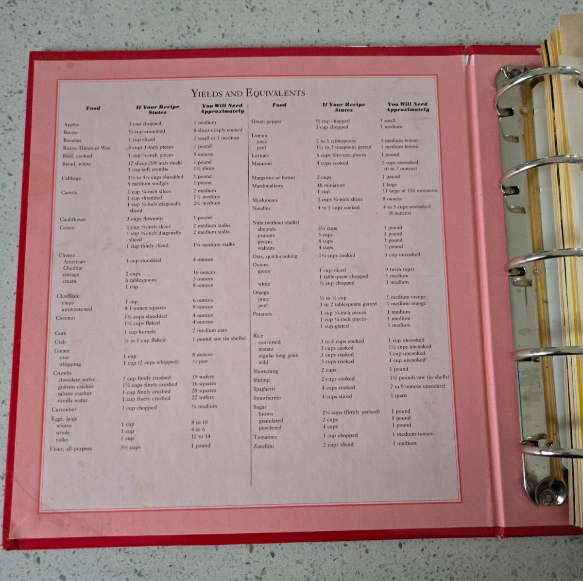 Betty Crocker’s 40th Anniversary Edition Cookbook – 1991 – 432 pages